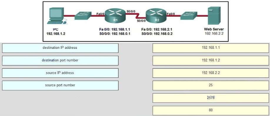 Berikut ini adalah soal dan jawaban ccna 1 chapter 1 exam yang barangkali bisa jadi referensi kalian yang sedang mengikuti pelatihan ccna cisco. Ccna 1 Chapter 9 Exam Answers Cisco Ccna