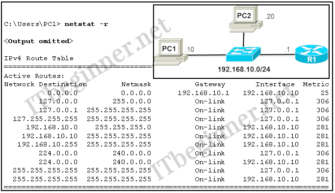 Thanks to linkedin skill assessments, you can prove your skills before the interview. Ccna 1 Introduction To Networks Ver 6 0 Itn Chapter 6 Pt Practice Skills Assessment Packet Tracer