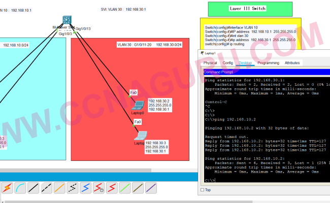 Demystifying Inter-VLAN Routing With Layer 3 Switch SVI Interfaces: A ...