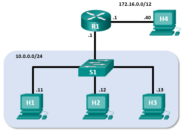 Whether you're just starting out or already have some experience, these online tutorials and classes can help you learn python and practice your skills. Answers 5 3 7 Lab Introduction To Wireshark
