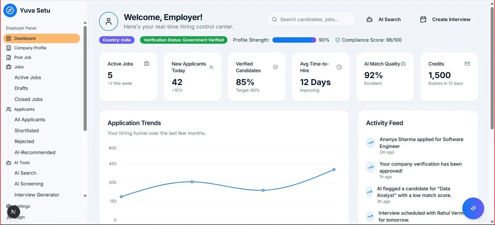 Salesforce interview questions guide showing a hiring dashboard on a screen