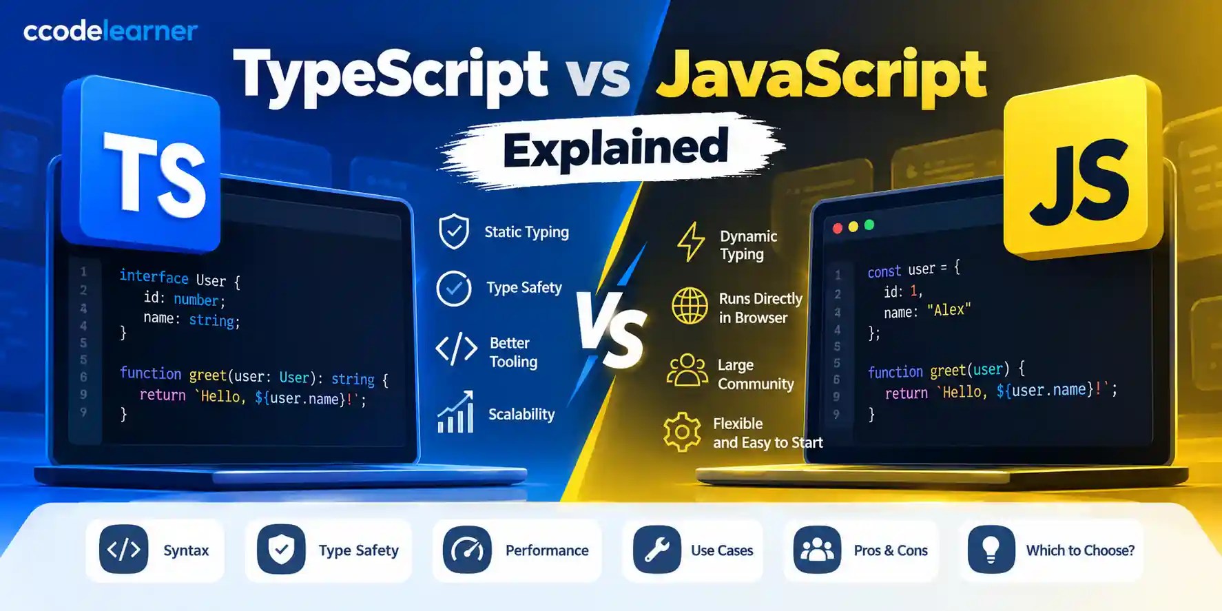 TypeScript vs JavaScript comparison showing static typing, dynamic typing, code examples, performance, and key differences