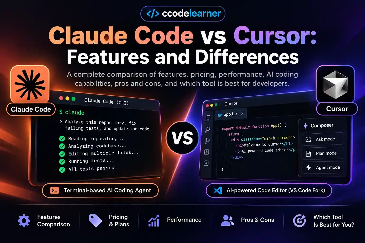 Claude Code vs Cursor features and differences comparison