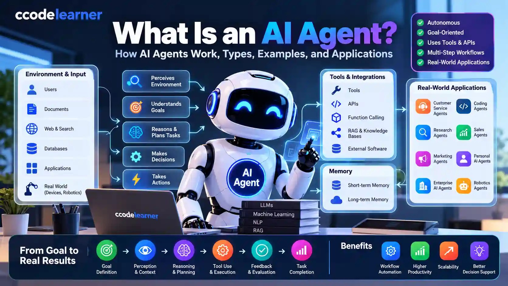 AI agent illustration showing artificial intelligence, reasoning, memory, tools, and automated workflows
