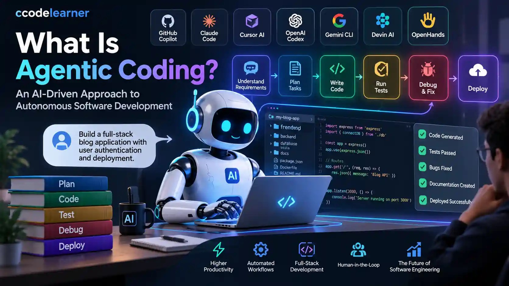 Agentic coding and AI-powered software development workflow
