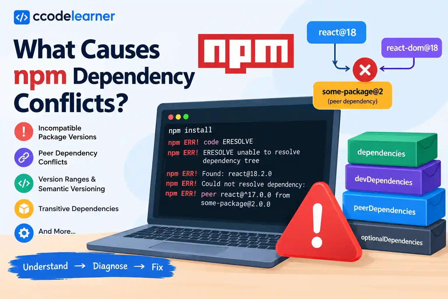 npm dependency conflicts and ERESOLVE errors explained