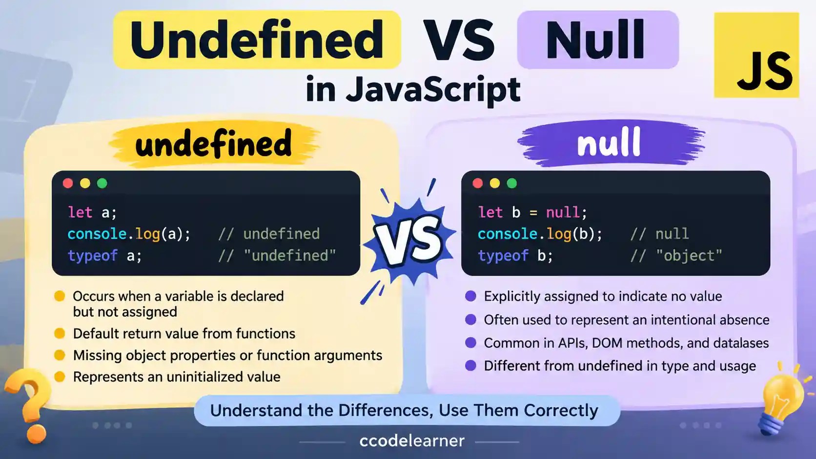 Undefined vs Null in JavaScript comparison with code examples
