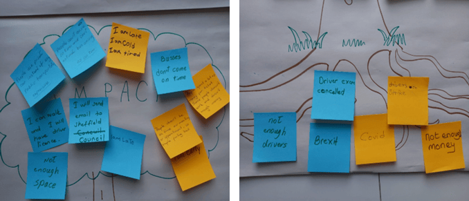 close ups of the problem tree including causes at the roots and impacts in the canopy