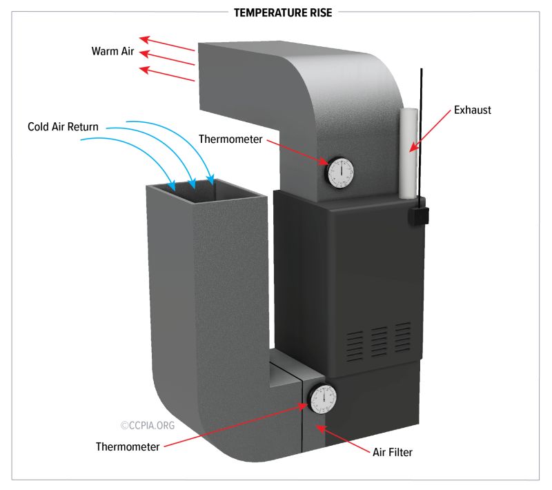 Hvac Zone Controllers Ccpia - Download Beautiful Light Pattern | Retina