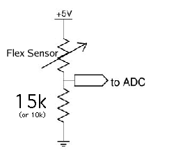 Sensors Ccrma Wiki