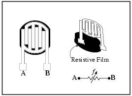 Variable Resistors