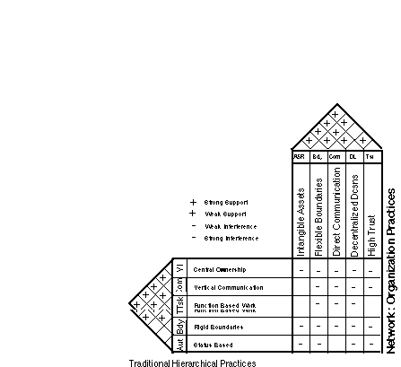 Anization Chart For Supermarket Chain Typically Shows A Hierarchy Of Lower Level Anization Units Whose Anization Chart Anizational Chart Chart Structure binds members together.