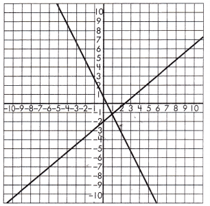Spectrum math grade 8 chapter 3 lesson 6 answer key understanding linear equation system