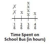 In california go math!, writing and drawing on the pages. Go Math Grade 4 Answer Key Homework Practice Fl Chapter 12 Relative Sizes Of Measurement Units Ccss Math Answers