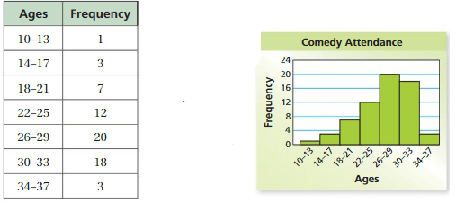 Big Ideas Math Answers Grade 6 Chapter 10 Data Displays Big Ideas Math Answers Time to the Minute AM and PM.