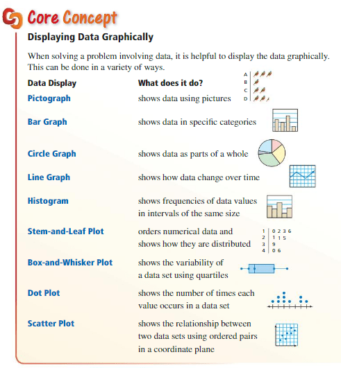 Glencoe Algebra 1 Solutions Chapter 5 Analyzing Linear Equations Exercise 5 6 Chapter 5 Patterns and Fluency.