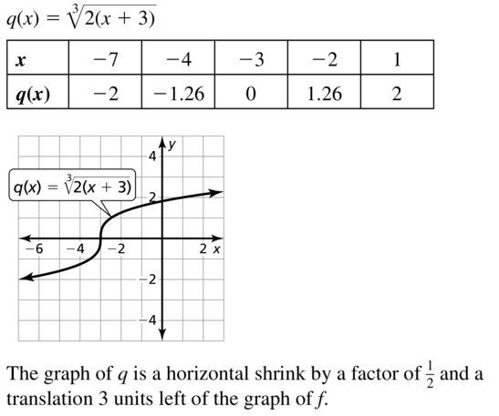 Circuit Training Angles And Trig Functions In 2021 Algebra Lesson Plans Evaluating Algebraic Expressions Basic Algebra Worksheets Make a table of values for each function.