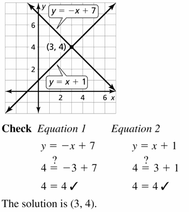 Big Ideas Math Algebra 1 Answers Chapter 11 Data Analysis And Displays Ccss Math Answers Help children of grade 6 and grade 7 to perceive the concept of simplifying algebraic.