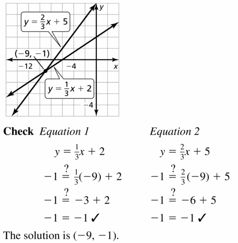 This Is A 7 Question Worksheet With A Review Of The Lesson 7 1 In The 5th Grade Go Math Series Multiply Fractions Can Also Be Used Math Practices Go Math Math X 6 9 c.