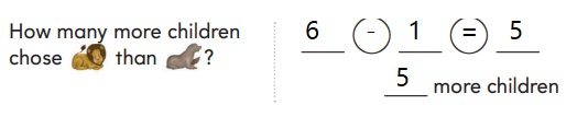 Go-Math-Grade-1-Chapter-10-Answer-Key-Represent-Data-Lesson-10.1-Read-Picture-Graphs-Problem-Solving-Applications-Question-12