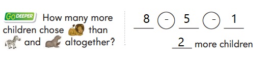 Go-Math-Grade-1-Chapter-10-Answer-Key-Represent-Data-Lesson-10.1-Read-Picture-Graphs-Problem-Solving-Applications-Question-13