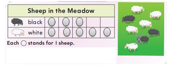 Go-Math-Grade-1-Chapter-10-Answer-Key-Represent-Data-Lesson-10.2-Make-Picture-Graphs-Model-Draw