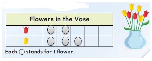 Go-Math-Grade-1-Chapter-10-Answer-Key-Represent-Data-Lesson-10.2-Make-Picture-Graphs-Question-12