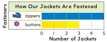 Go Math Grade 1 Chapter 10 Answer Key Pdf Represent Data – Go Math Answer Key