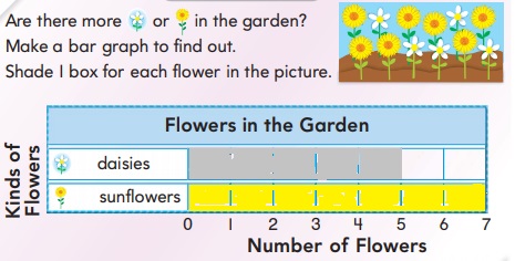 Go-Math-Grade-1-Chapter-10-Answer-Key-Represent-Data-Lesson-10.4-Make-Bar-Graphs-Model-Draw