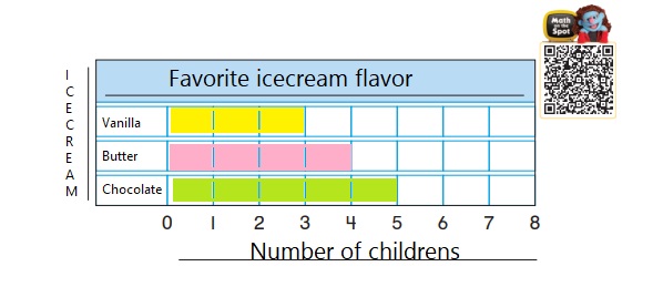 Go-Math-Grade-1-Chapter-10-Answer-Key-Represent-Data-Lesson-10.7-Problem-Solving-Represent-Data-Share-Show-Question-5