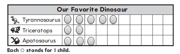 Go-Math-Grade-1-Chapter-10-Answer-Key-Represent-Data-Make-Picture-Graphs-Homework-Practice-10.2-Question-1