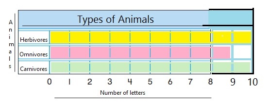 Go-Math-Grade-1-Chapter-10-Answer-Key-Represent-Data-Problem-Solving-Represent-Data-Homework-Practice-10.7-Question-3