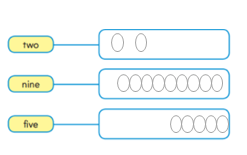 Go-Math-Grade-1-Chapter-6-Answer-Key-Count and Model Numbers-6