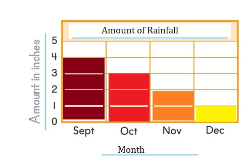 Go-Math-Grade-2-Chapter-10-Answer-Key-Data-Concepts-Lesson-10.6-Problem-Solving-Display-Data-Home-Connection