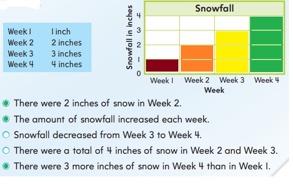 Go-Math-Grade-2-Chapter-10-Answer-Key-Data-Concepts-Lesson-10.6-Problem-Solving-Display-Data-Think-Smarter-+-Question-6