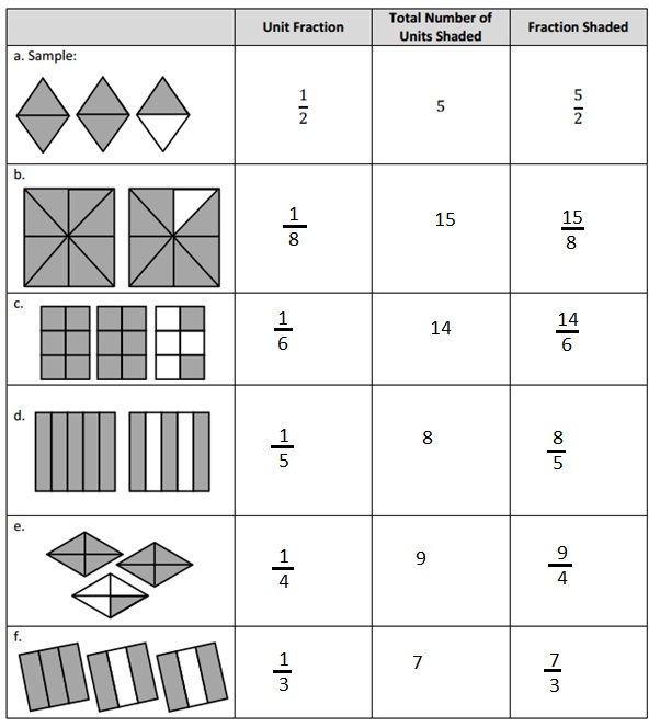 Eureka Math Grade 5 Module 1 Lesson 9 Answer Key Ccss Math Answers - Elegant Mountain Art - High Resolution