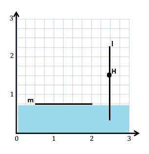 31/03/2021 · eureka math grade 6 module 6 lesson 20 problem set answer key another sample of great lake yellow perch from a different lake was collected. Eureka Math Grade 5 Module 6 Lesson 6 Answer Key Ccss Math Answers