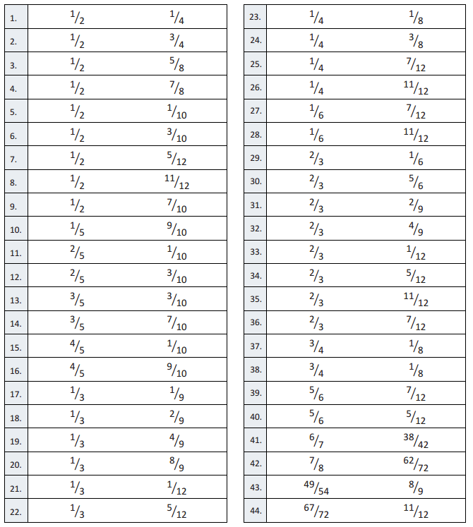 Eureka Math Grade 5 Module 3 Lesson 15 Answer Key (1) Eureka Math Grade 5 Module 3 Lesson 15 Answer Key (1)