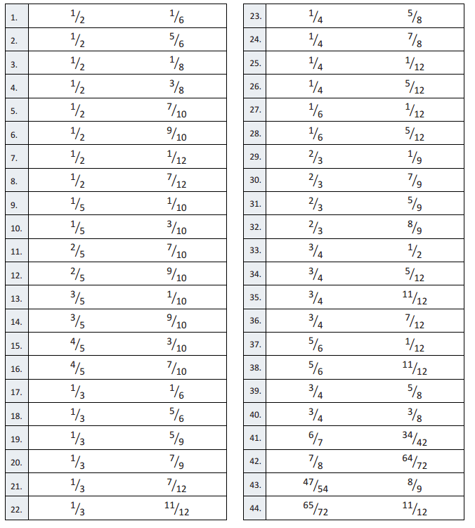 Eureka Math Grade 5 Module 3 Lesson 15 Answer Key (46) Eureka Math Grade 5 Module 3 Lesson 15 Answer Key (46)