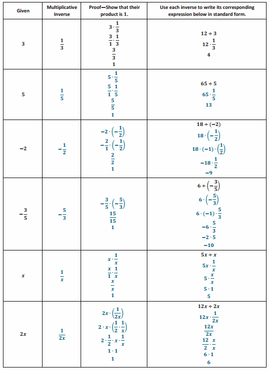 eureka math grade 7 module 3 lesson 2 answer key ccss math answers