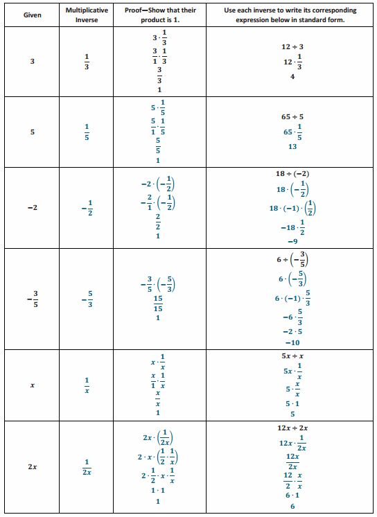 7th Grade Lesson Section 2 3 E Math Showme - Gradient Image Collection - HD Quality