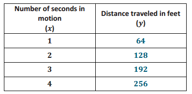 Eureka Math Grade 8 Module 5 Lesson 1 Answer Key (2) Eureka Math Grade 8 Module 5 Lesson 1 Answer Key (2)