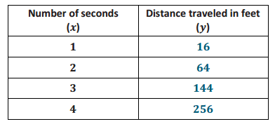 Eureka Math Grade 8 Module 5 Lesson 1 Answer Key (4) Eureka Math Grade 8 Module 5 Lesson 1 Answer Key (4)