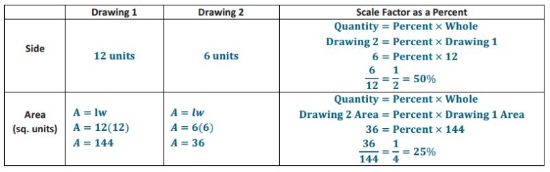 Math 7 Lesson 15 Pdf - Incredible Mobile Colorful Illustrations | Free Download