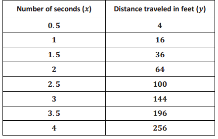 Eureka Math Grade 8 Module 5 Lesson 1 Answer Key (6) Eureka Math Grade 8 Module 5 Lesson 1 Answer Key (6)