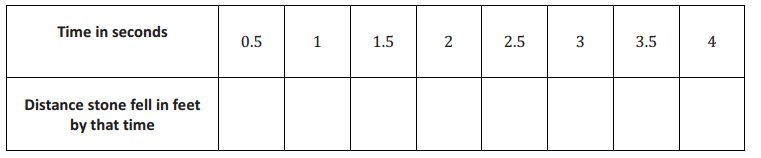 Module 8 2 Lesson 5 Pdf - Mountain Picture Collection - Full HD Quality