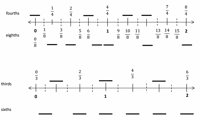 Eureka Math Grade 3 Module 5 Lesson 21 Answer Key (9)