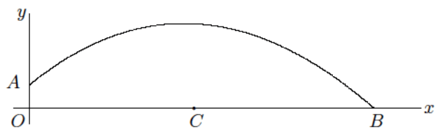Eureka Math Grade 8 Module 5 Lesson 1 Answer Key (8) Eureka Math Grade 8 Module 5 Lesson 1 Answer Key (8)