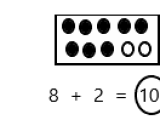 Eureka Math Grade 1 Module 2 Lesson 2 Answer Key Ccss Math Answers