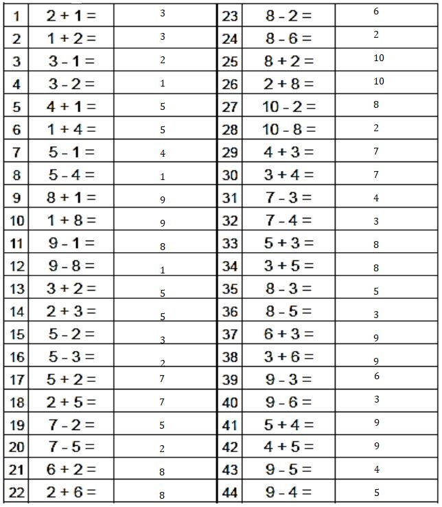 Grade 2 Module 3 End Module Practice Test Eureka Math - Geometric Photo Collection - HD Quality